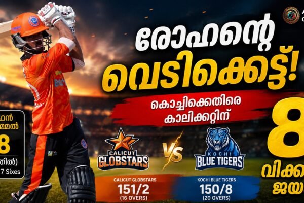 രോഹൻ കുന്നുമ്മലിന്റെ വെടിക്കെട്ട് ബാറ്റിങ്; കൊച്ചി ബ്ലൂ ടൈഗേഴ്സിനെതിരെ കാലിക്കറ്റ് ഗ്ലോബ്സ്റ്റാർസിന് 8 വിക്കറ്റ് ജയം