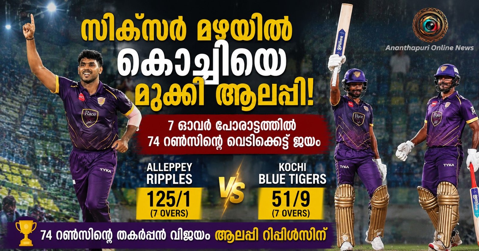സിക്സർ മഴയിൽ കൊച്ചിയെ മുക്കി ആലപ്പി; 74 റൺസിന്റെ വെടിക്കെട്ട് ജയം